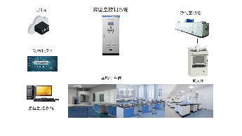 實(shí)驗(yàn)室自控系統(tǒng)