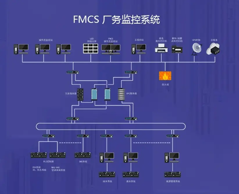 2025厂务监控系统有新趋势?3个智能化升级，中小工厂也能用上