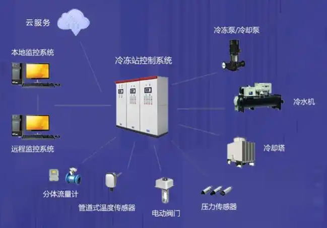 恒溫恒濕控制系統(tǒng)2.png