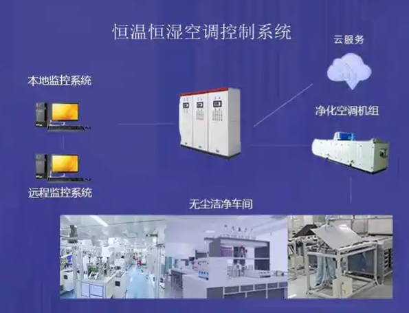 潔凈工廠恒溫恒濕系統(tǒng).png